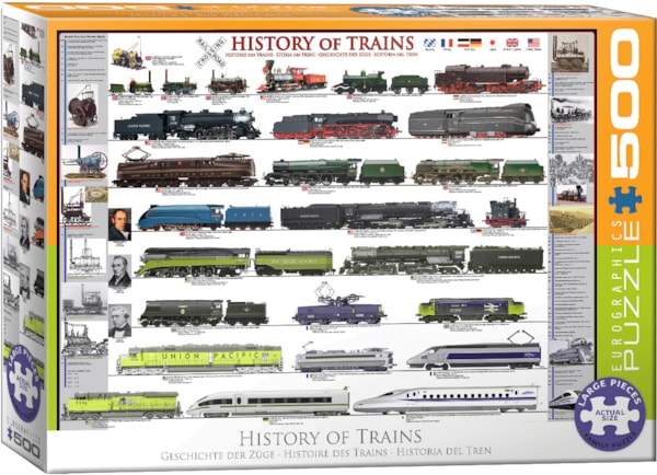 History of Trains